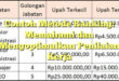 Contoh Metode Ranking: Memahami dan Mengoptimalkan Penilaian Kerja
